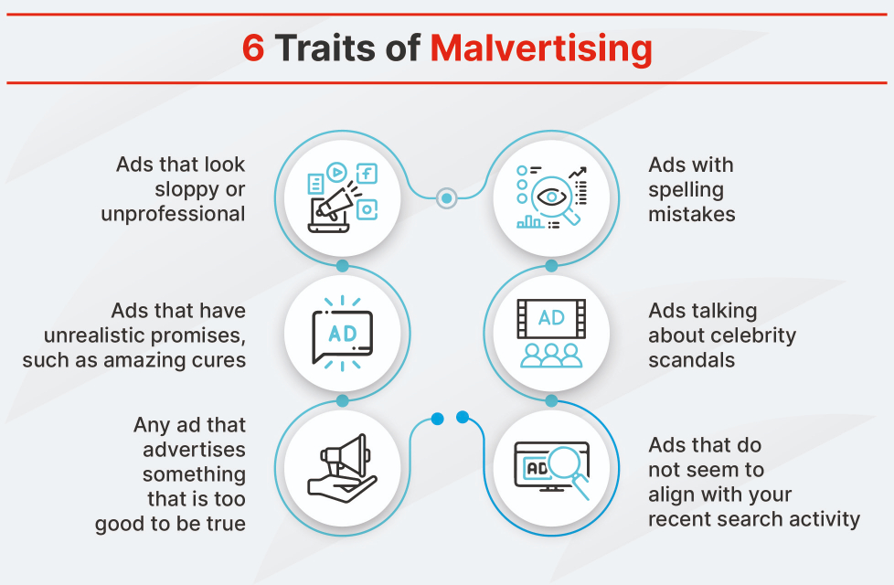 6 rasgos del malvertising. Fuente: Fortinet.